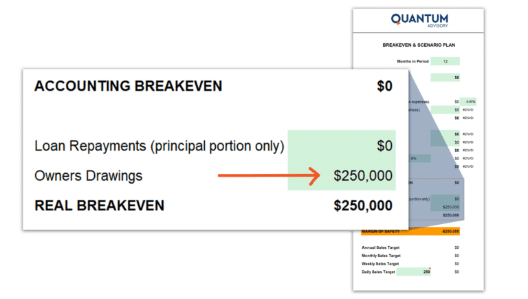 Break Even Sales Calculator