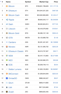 What Might Happen if You Invest $ in Bitcoin Today?