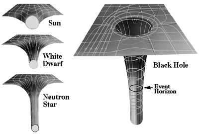 Micro black hole - Wikipedia