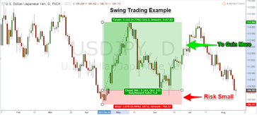 Swing Trading Strategy: Seeking Short-Term Opportunities - Ticker Tape