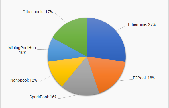 Best Ethereum Classic (ETC) mining pool