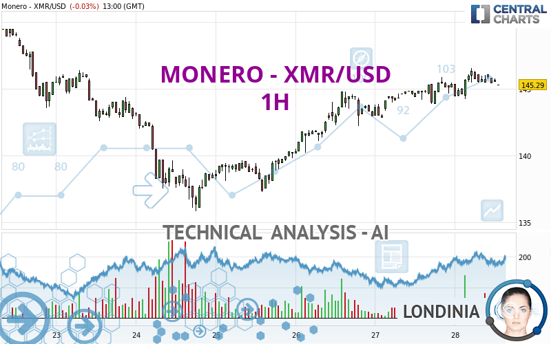 Monero (XMR/USD): XMRUSD Cryptocurrencies Price | | MarketScreener