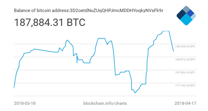 Bitcoin Reaches the Million User Milestone - In Bitcoin We Trust