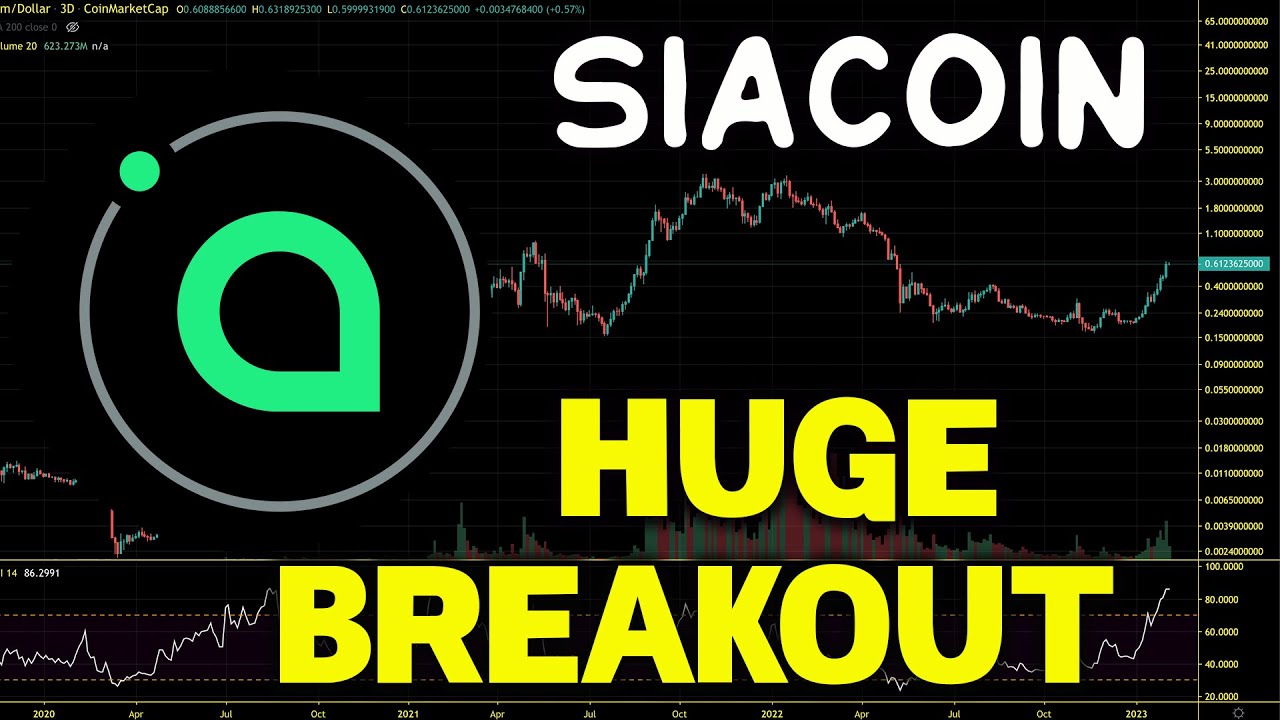 Siacoin Price Prediction: , , 