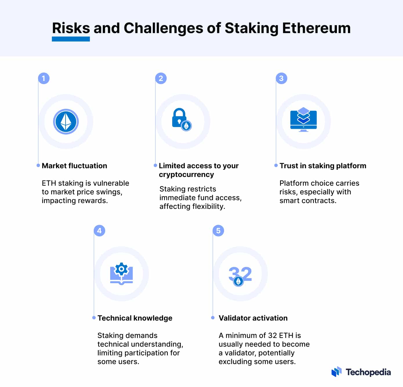 Ethereum Staking: What Is It? | Built In