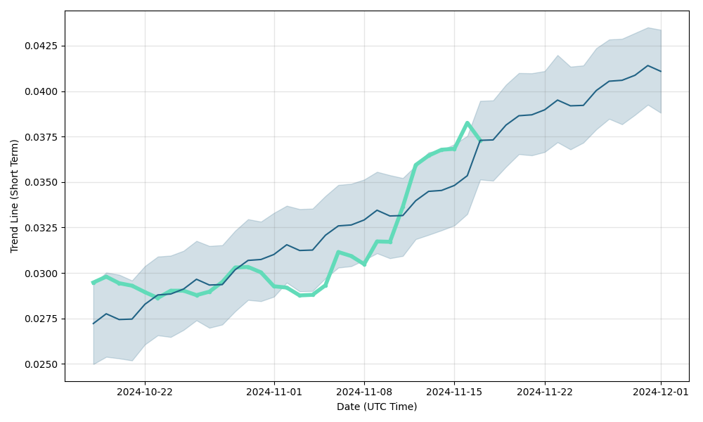 Primecoin Price Today Stock XPM/usd Value Chart