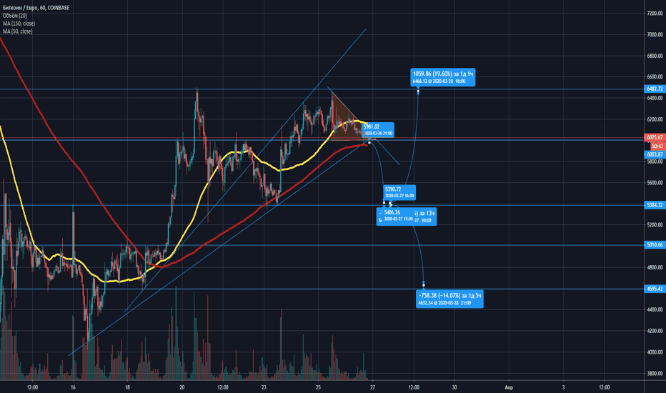 Bitcoin Price | BTC Price Index and Live Chart - CoinDesk