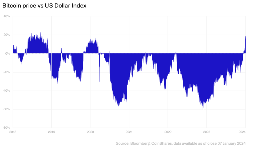 Convert Bitcoin to United States dollar | BTC to USD | BitValve