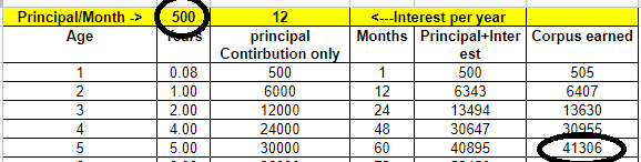 How to Invest $ | 3 Best Ways to Grow Your Money