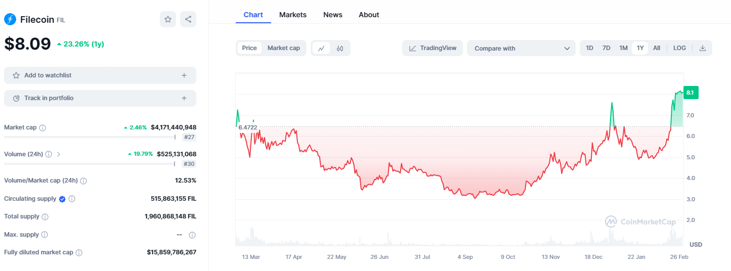 CloudCoin (CC) live coin price, charts, markets & liquidity