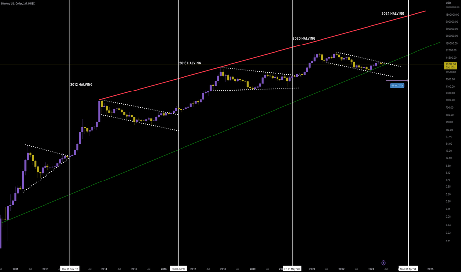 BTC to USD → Bitcoin(BTC) to US Dollar(USD)