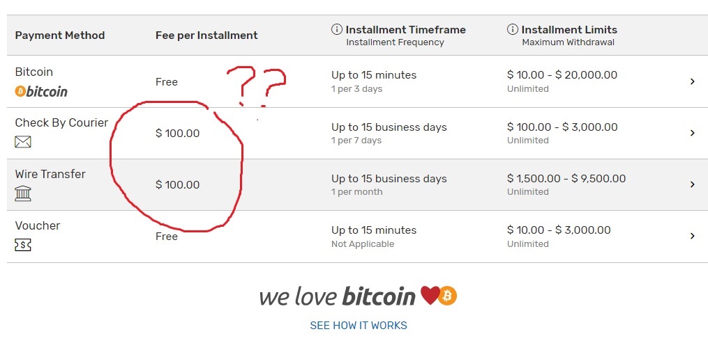 How to Withdraw from Bovada to Cash App Money & Bitcoin ✅