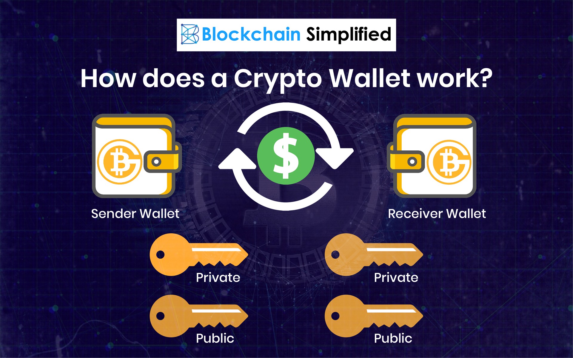 Cryptocurrency Wallet: What It Is, How It Works, Types, Security