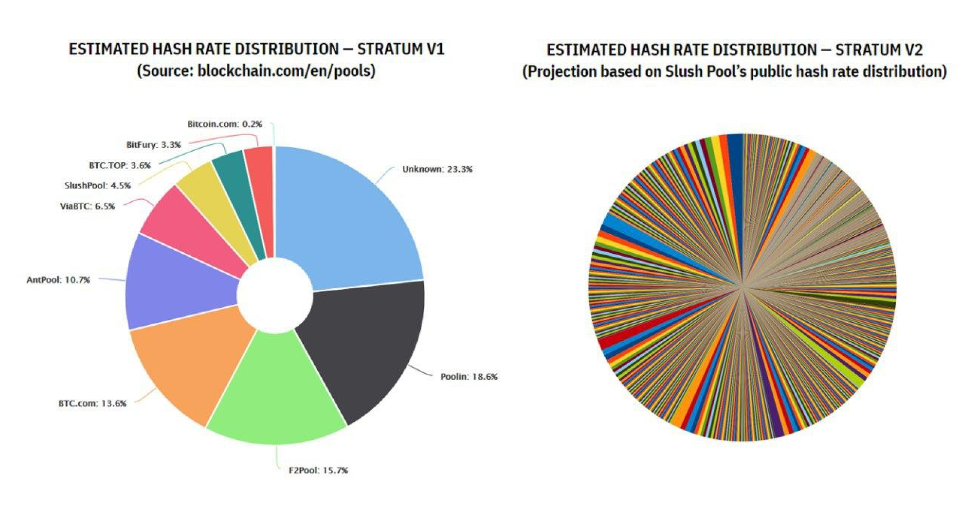 Stratum Pool Servers - Pool Development - NTP Pool Project