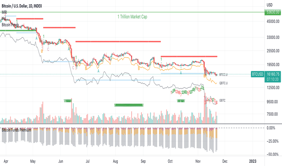 Bitcoin Price Forecast – Bitcoin Continues to Find Buyers on Each Dip | FXEmpire