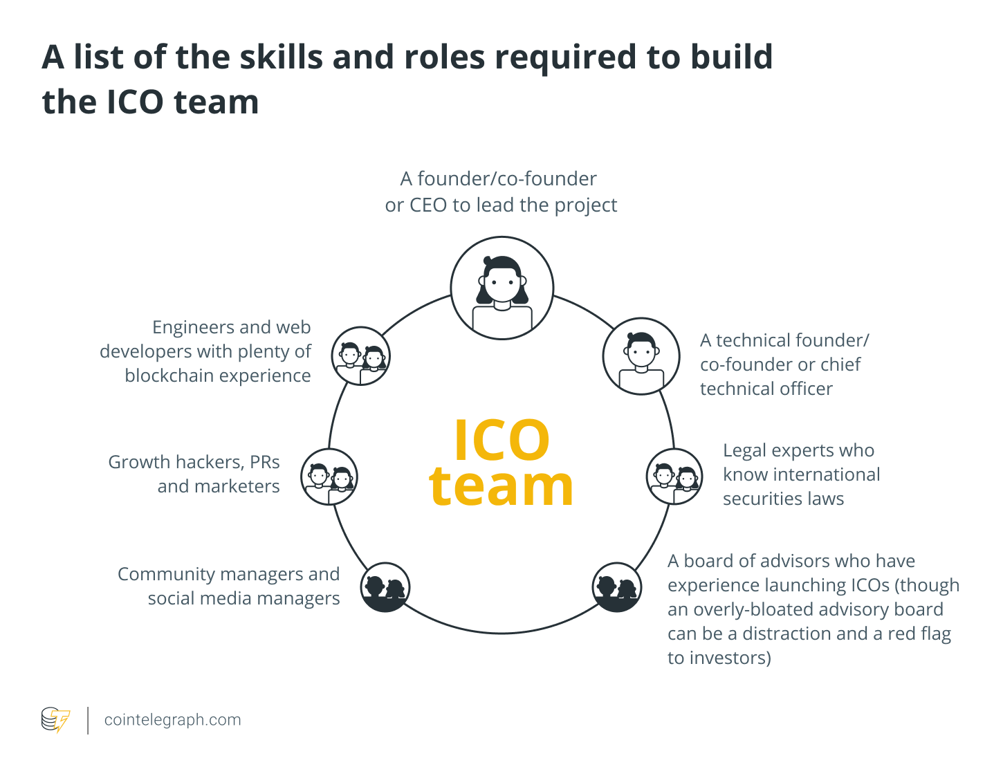 IEO & ICO list: + crypto projects | New token sales 