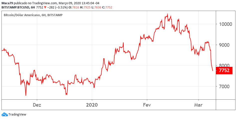 Bitcoin Price | BTC Price Index and Live Chart - CoinDesk