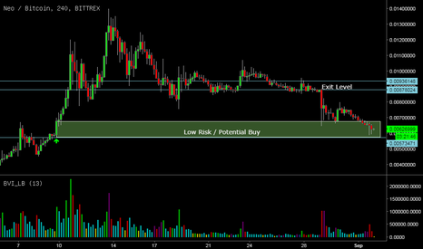 Neo price today, NEO to USD live price, marketcap and chart | CoinMarketCap