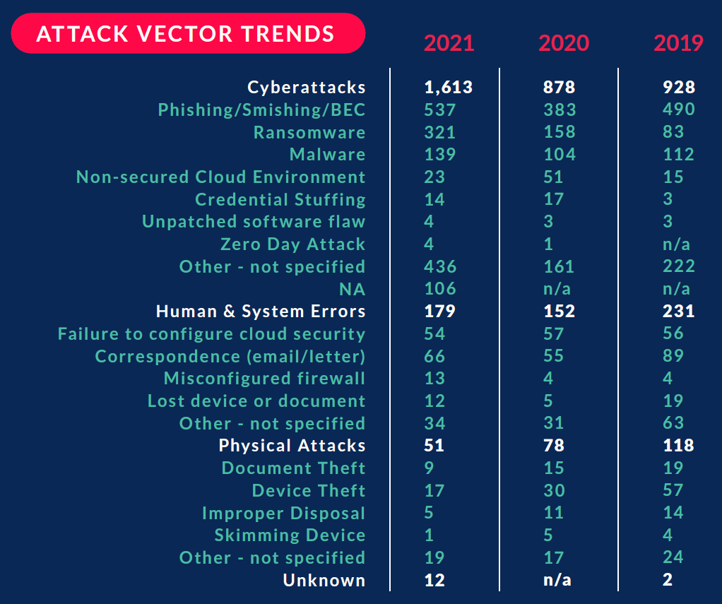 Who’s Hacked? Latest Data Breaches And Cyberattacks