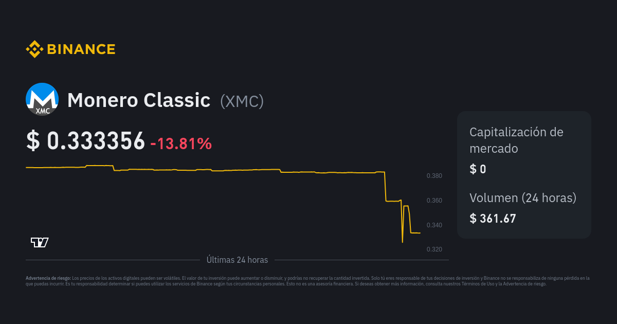 Monero Price History | XMR INR Historical Data, Chart & News (5th March ) - Gadgets 