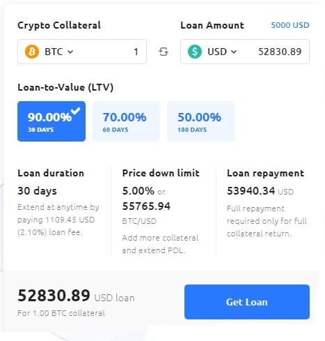 The Investor’s Guide to Bitcoin and Crypto Loans - Blockworks