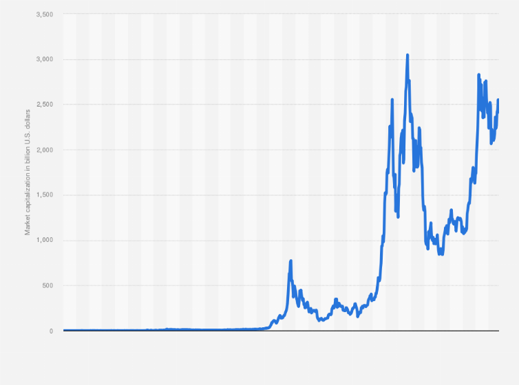 Cryptocurrency Prices, Charts And Market Capitalizations | CoinMarketCap