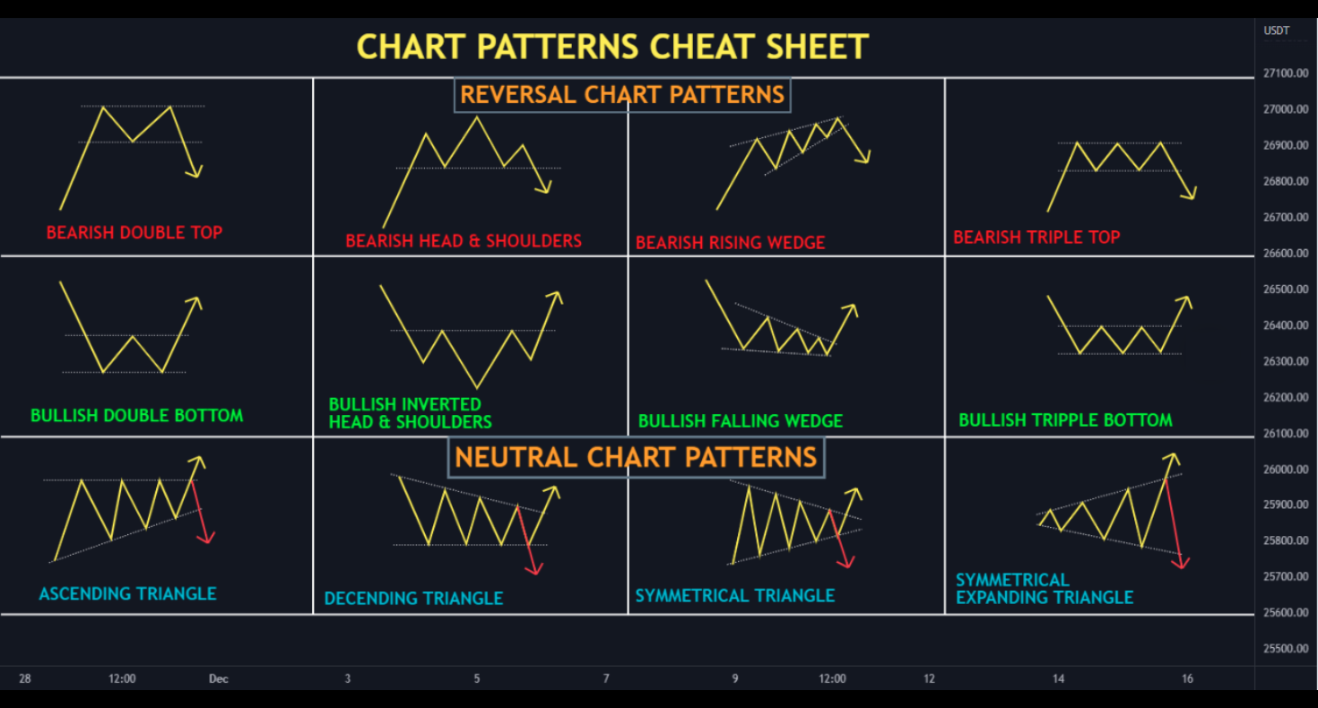 Chart Patterns Cheat Sheet: Mastering Stock Analysis ()