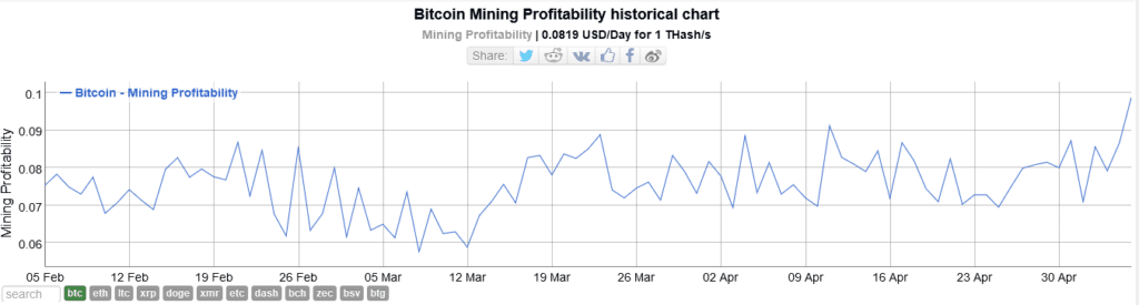 Dash Mining Calculator - My Crypto Buddy