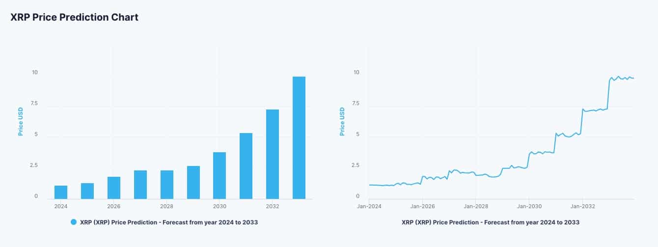 XRP (XRP) Price Prediction , , , , 