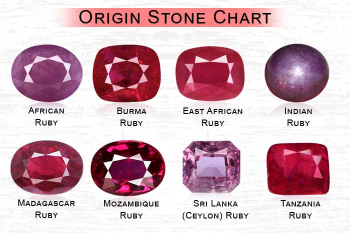 Buy Natural Indian Ruby Stone online - KhannaGems