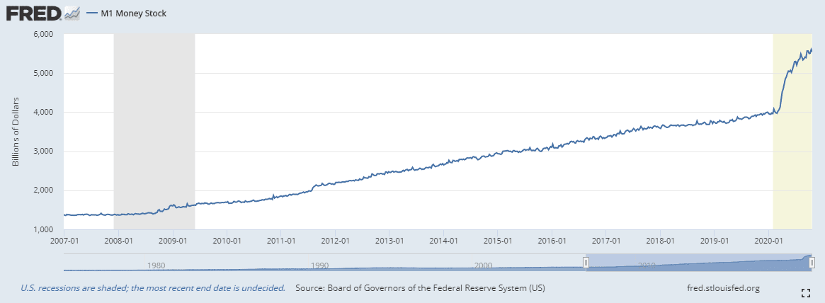 Bitcoin price latest: why is it currently going up? - Times Money Mentor