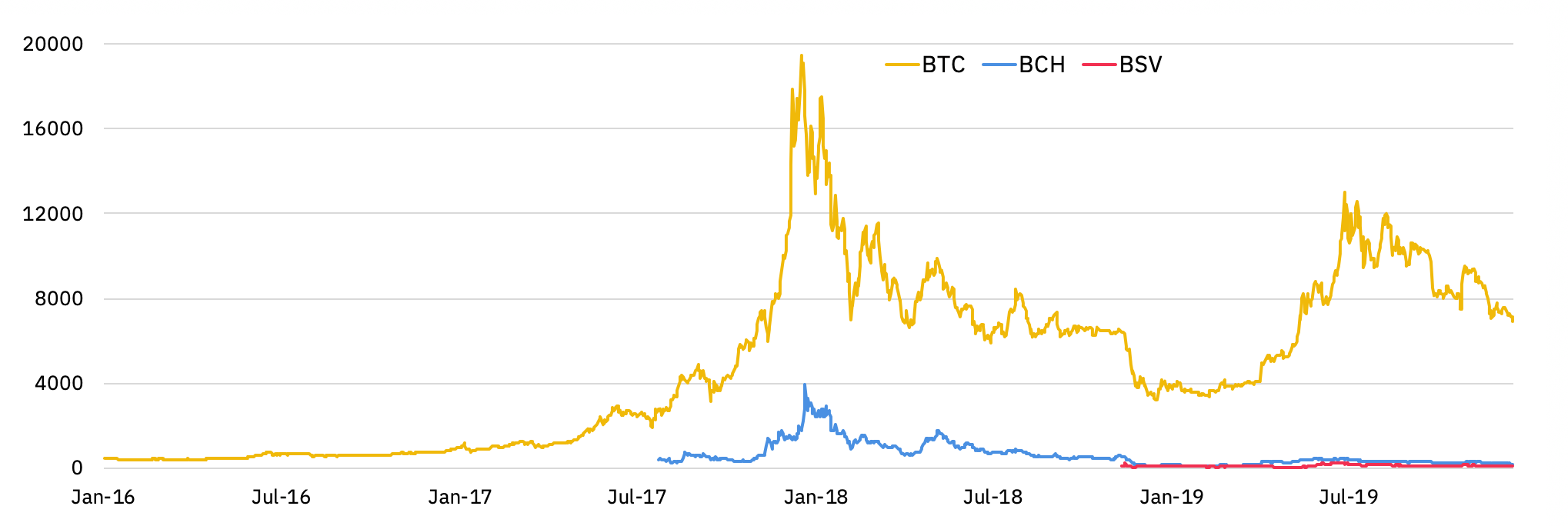 Bitcoin SV - CryptoMarketsWiki