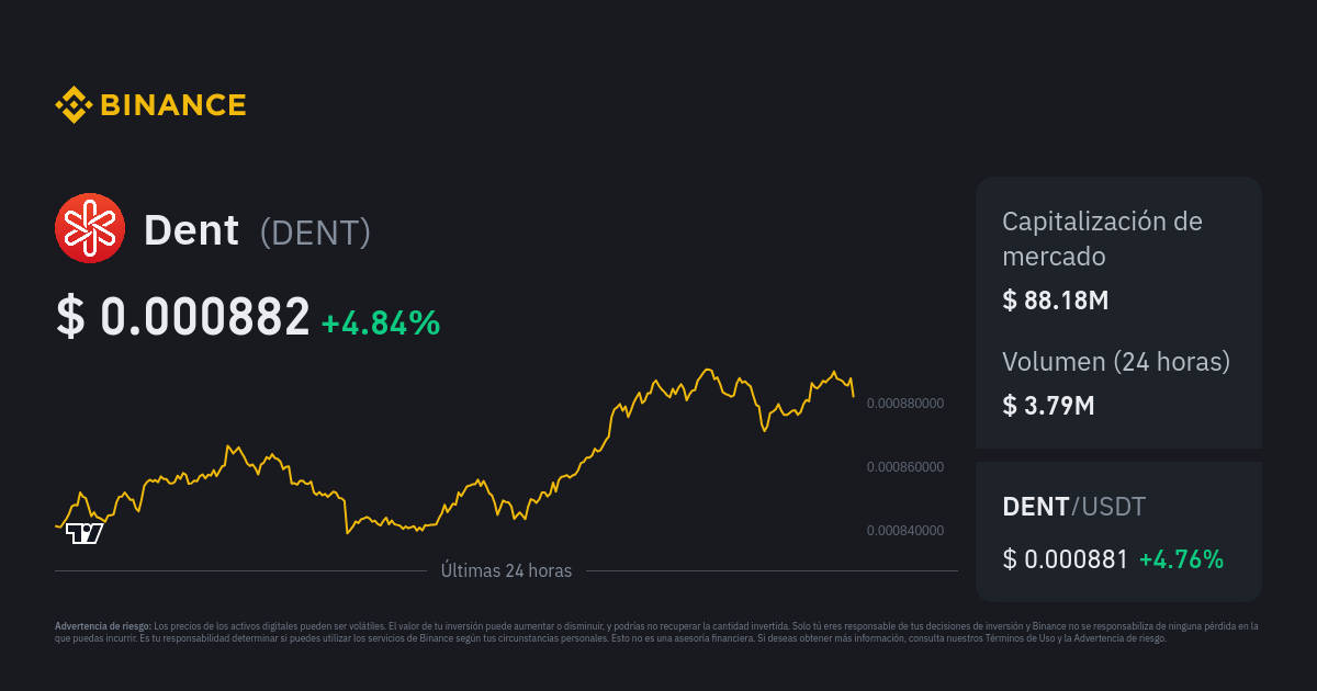 Binance DENT/USDT - Dent to Tether Charts.