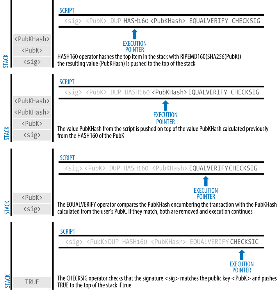 Transactions — Bitcoin