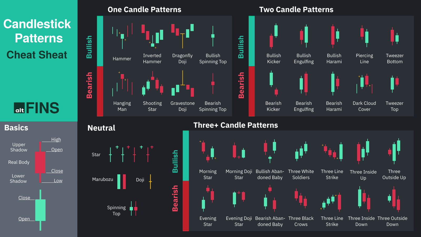 What Is a Candlestick Pattern?