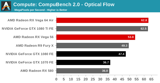 25% lower hashrate on vega 56/64 cards mining ergo · Issue # · todxx/teamredminer · GitHub