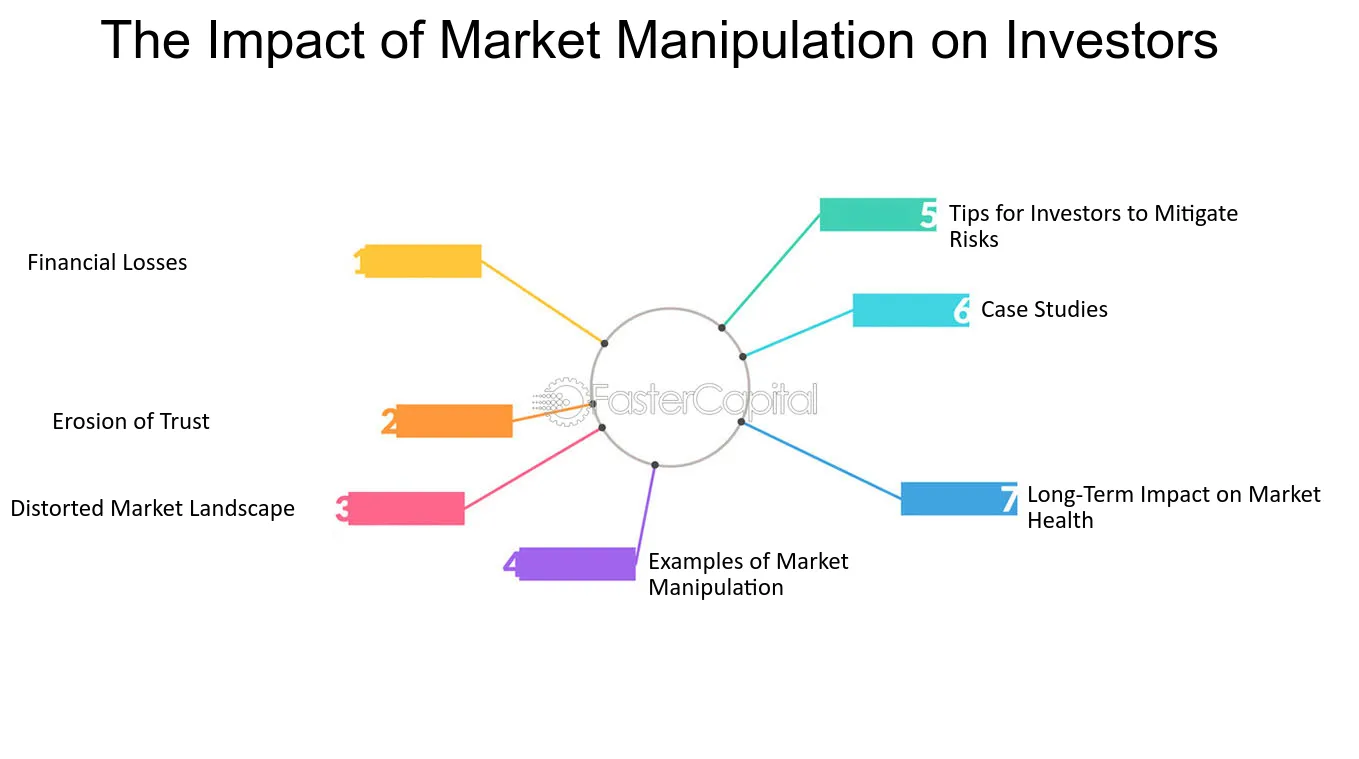 Market manipulation - Wikipedia