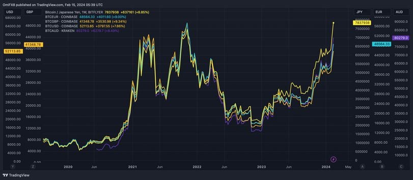 How much is 1 Japanese Yen (JPY) worth in Bitcoin (BTC)? - 1 JPY to BTC Converter - CoinxConverter