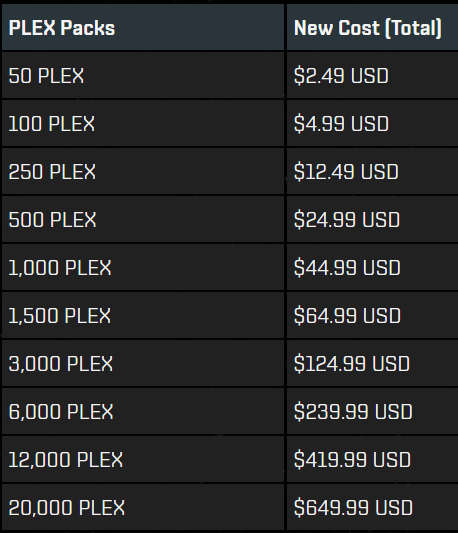 EVE Online - PLEX and Omega price changes - Steam News