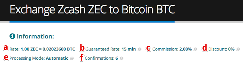 ZEC to BTC Exchange | Swap Zcash to Bitcoin online - LetsExchange