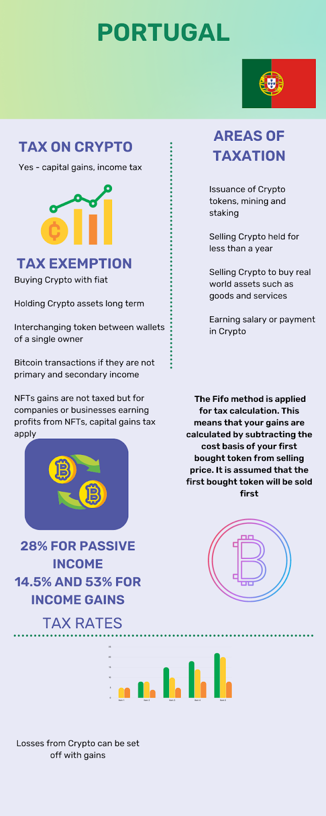 Portugal for Crypto Traders: The Ultimate Guide | Get Golden Visa