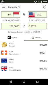 BTC to GBP - Convert Bitcoin to British Pound | CoinChefs