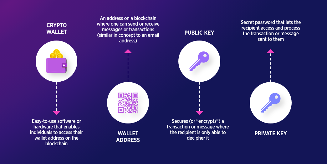 What is Blockchain Wallet and How Does It Work? [Updated]