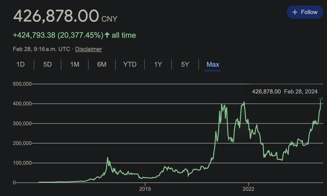 BTC-CNY Interactive Stock Chart | Bitcoin CNY Stock - Yahoo Finance
