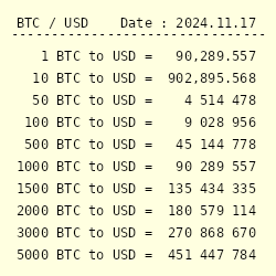 Bitcoin Price | BTC USD | Chart | Bitcoin US-Dollar | Markets Insider