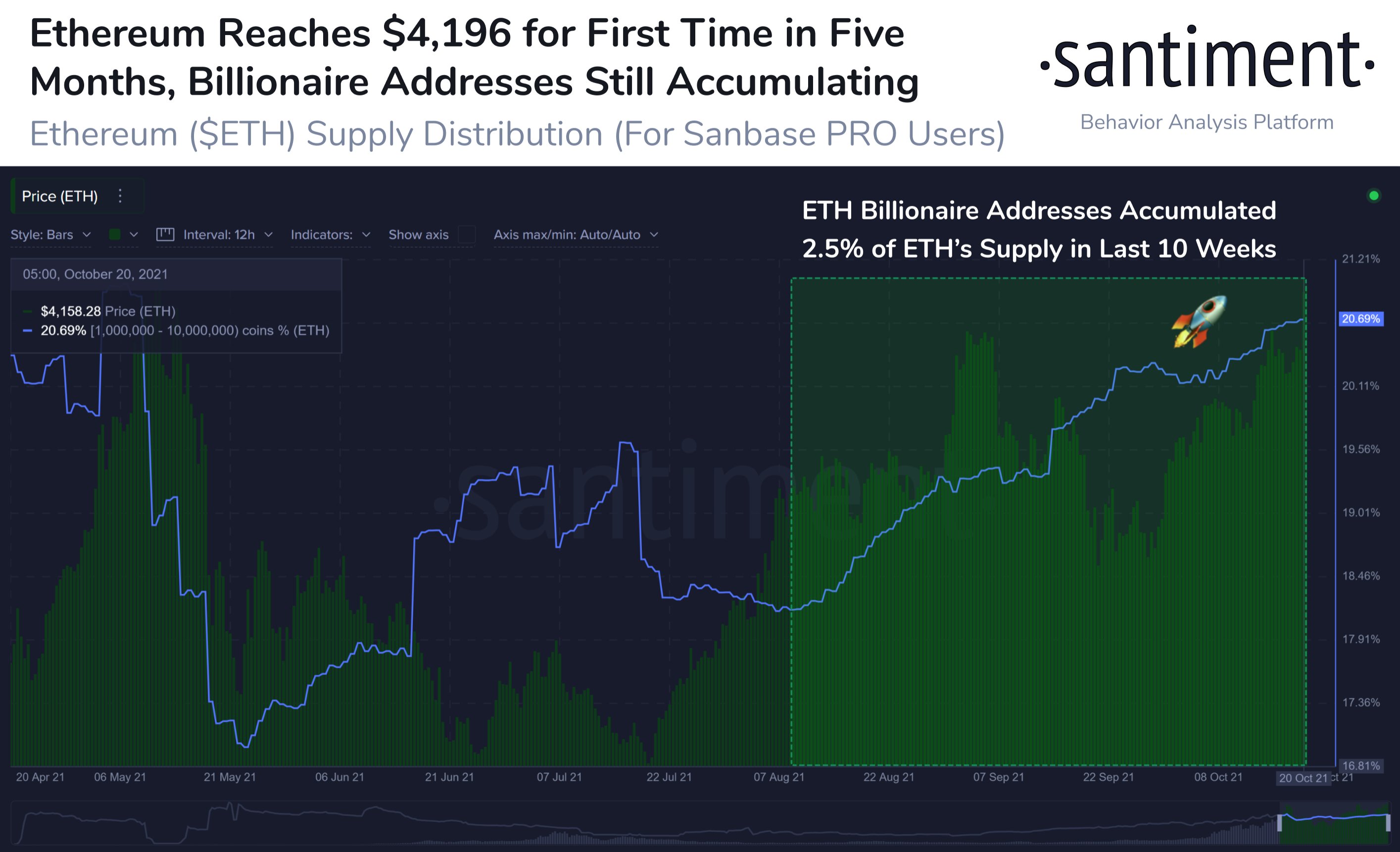 ETH On Optimism