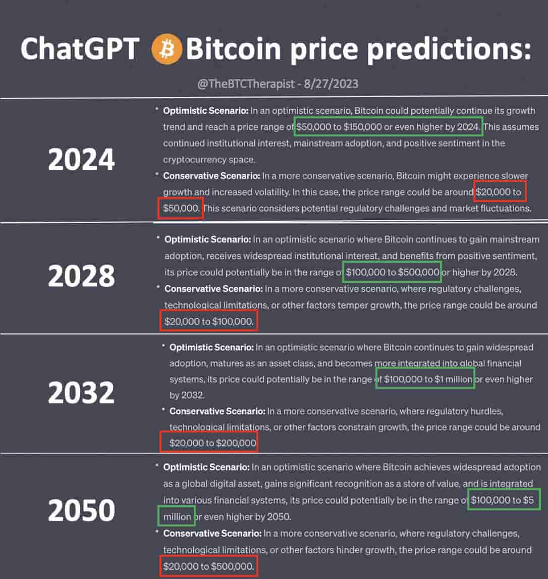 Bitcoin Price Prediction: Can Bitcoin Reach $1,, by ? – Forbes Advisor INDIA