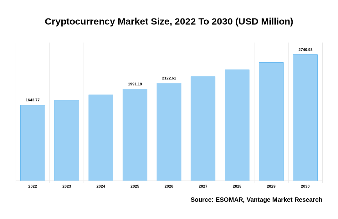 Cryptocurrency Basics: Pros, Cons and How It Works - NerdWallet