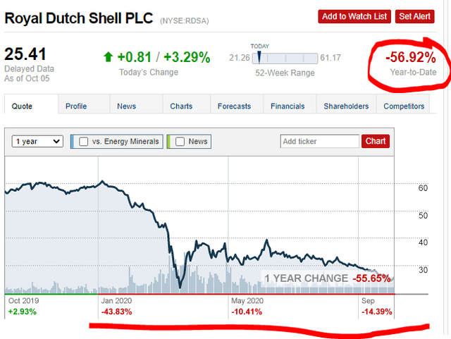 Where will Shell PLC Stock Be In 1 Year? – Financhill