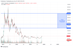 Aave (AAVE) price prediction , , 